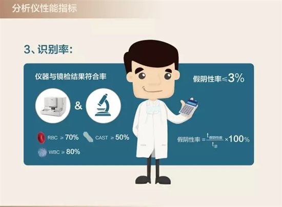 尿液分析儀識別率