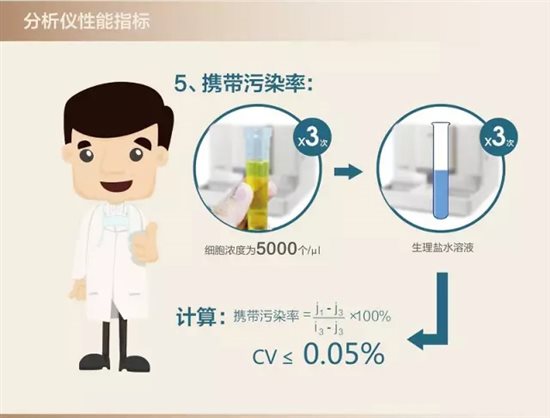 尿液分析儀性能指標