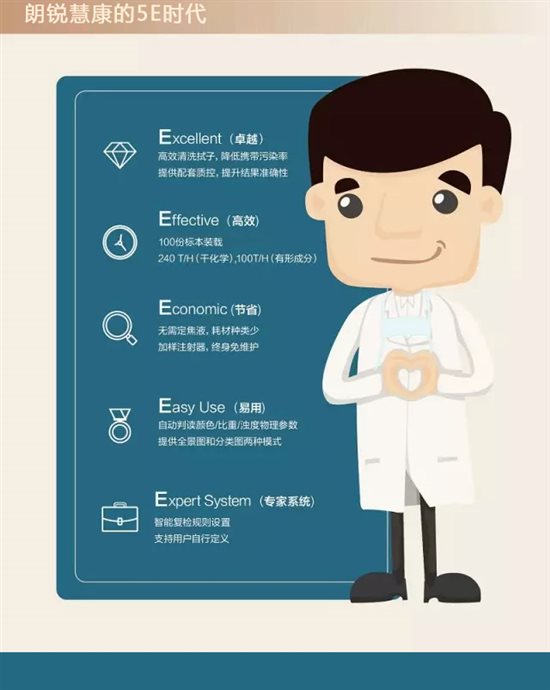 朗銳慧康5大特點